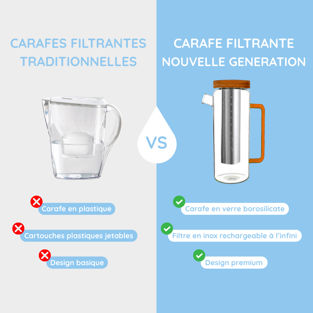 Carafe filtrante en verre 1.5L - rechargeable et écologique-6